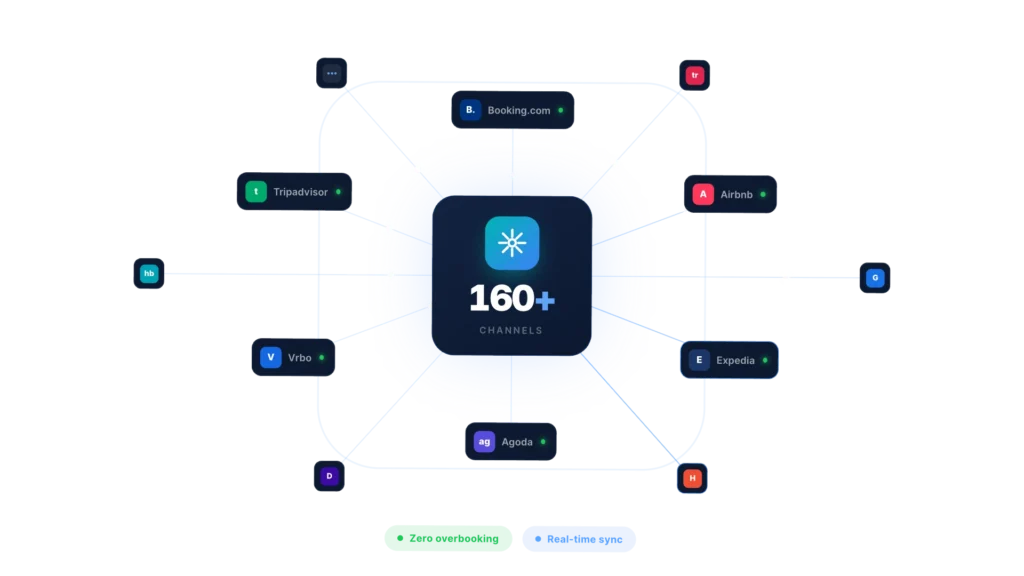 Octorate Channel Manager interface for connected OTA channels