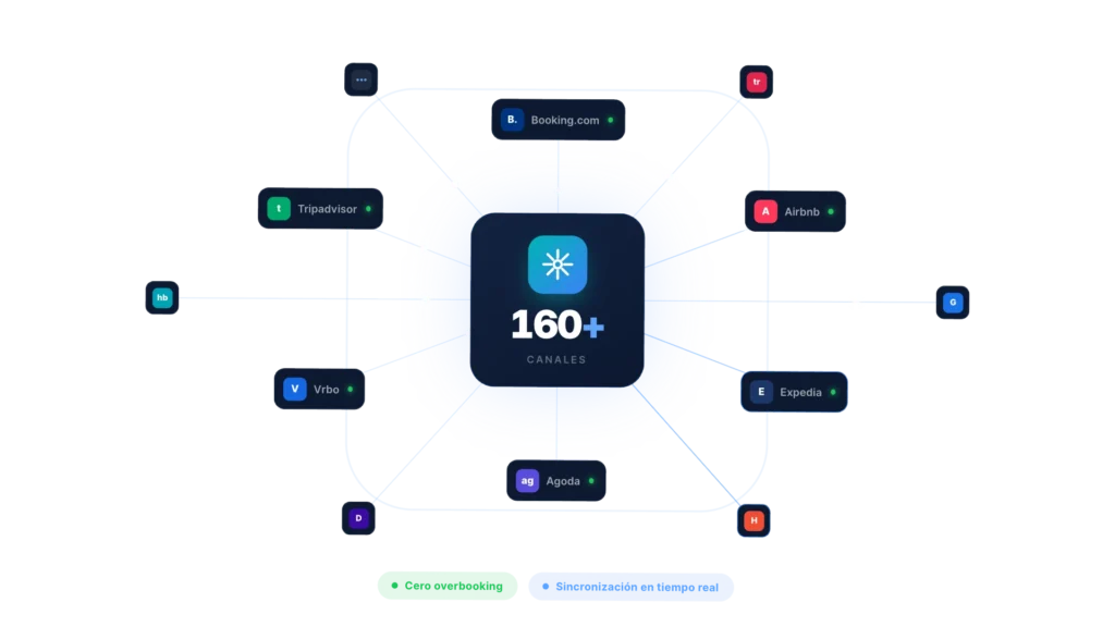 Interfaz de Channel Manager de Octorate en español