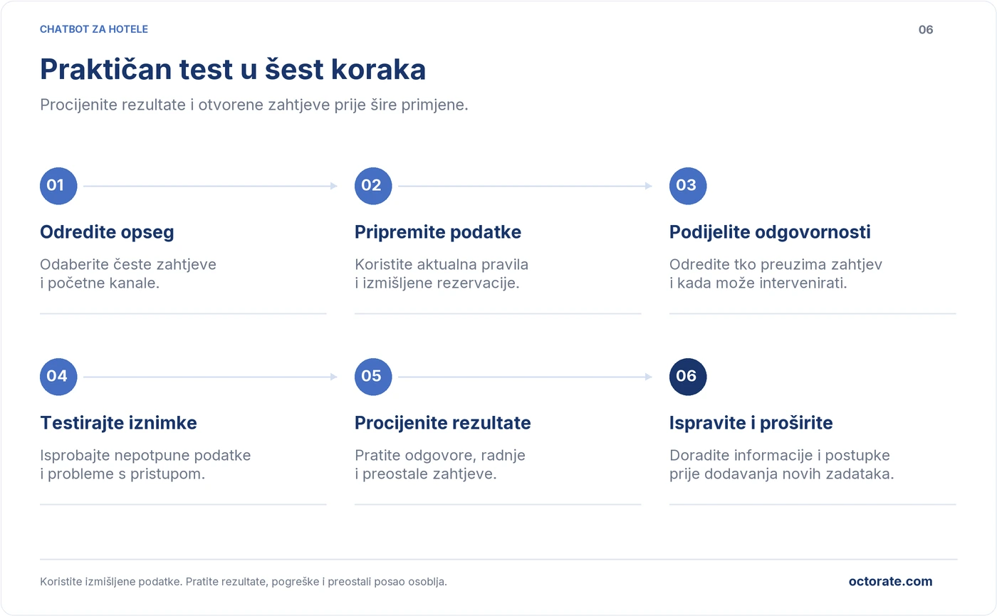 Šest koraka za testiranje chatbota, opseg, podaci, odgovornosti, testiranje, ispravci i šira primjena