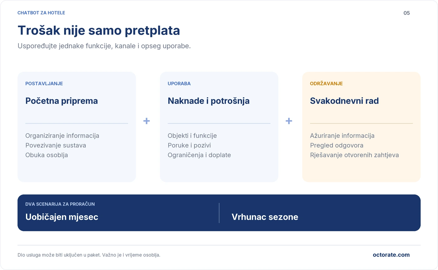 Troškovi postavljanja, pretplate, potrošnje i rada osoblja pri korištenju chatbota