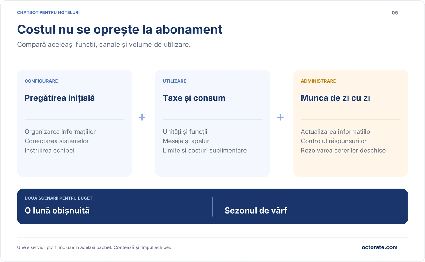 Costurile unui chatbot pentru configurare, abonament, consum și administrare de către echipă