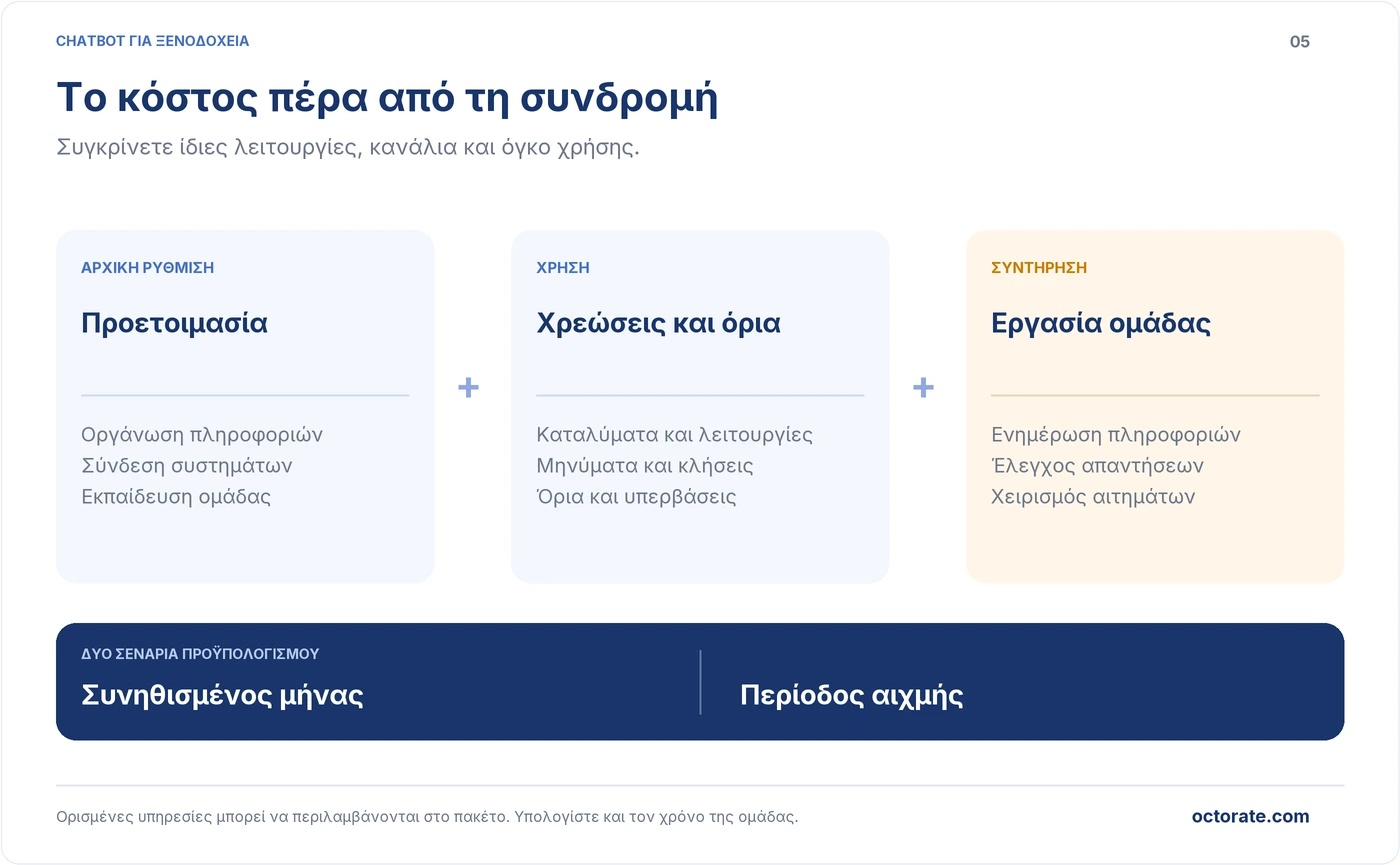 Κόστος αρχικής ρύθμισης, συνδρομής, χρήσης και εργασίας της ομάδας για ένα chatbot