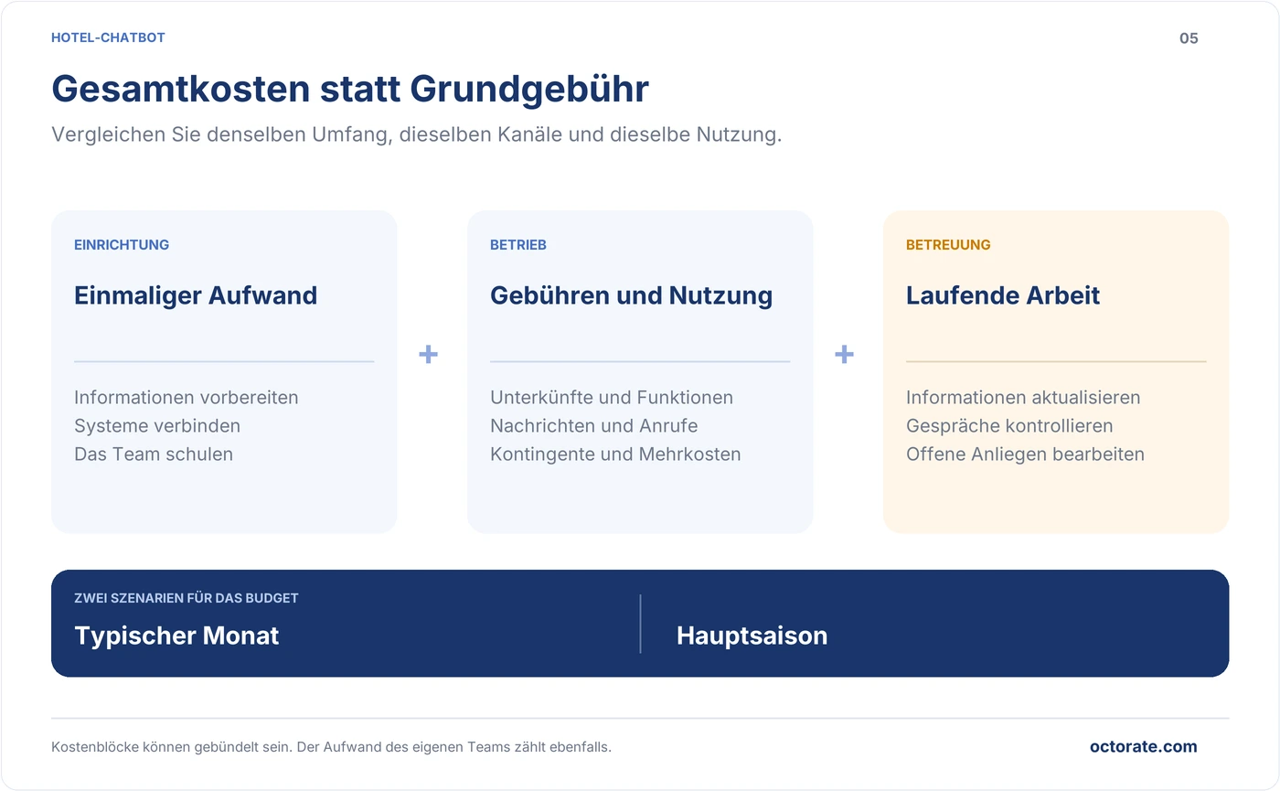 Kosten eines Hotel-Chatbots für Einrichtung, laufende Gebühren, Nutzung und Betreuung durch das Team