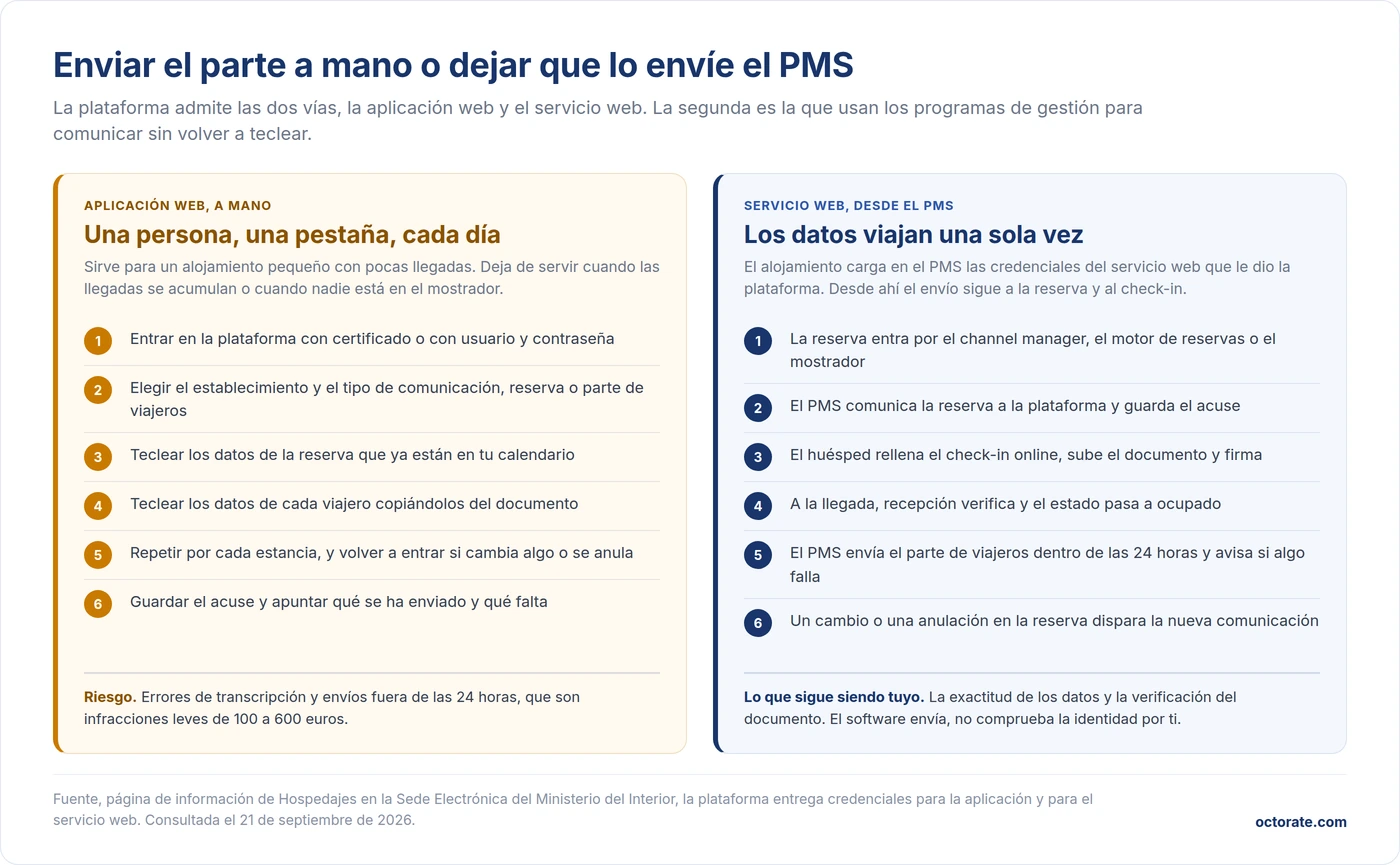 Enviar el parte de viajeros a SES Hospedajes a mano desde la aplicación web o de forma automática desde el PMS por el servicio web, pasos y riesgos de cada vía